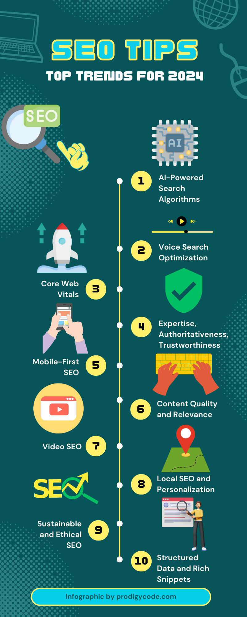 SEO trends for 2024